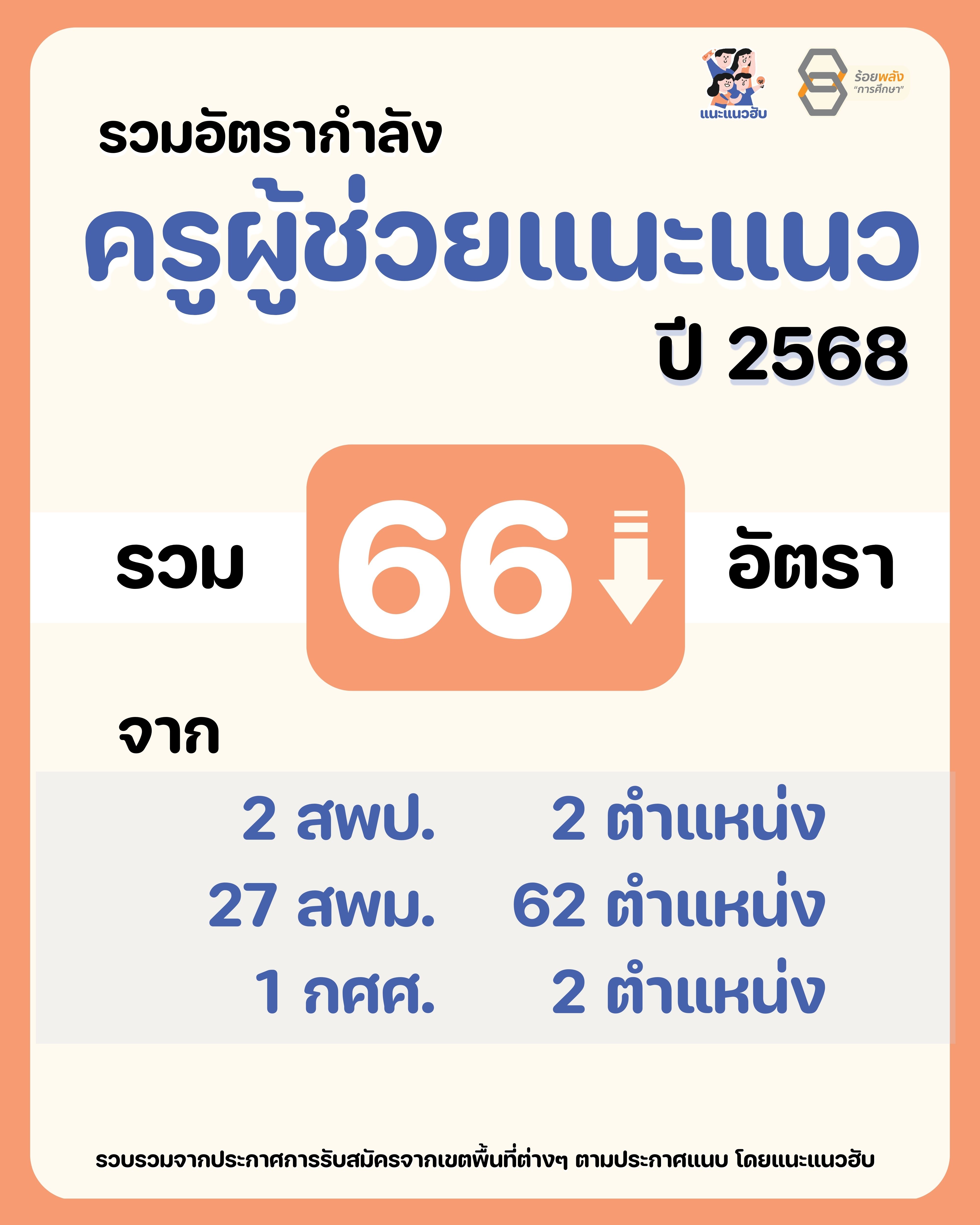 ชื่อภาพ