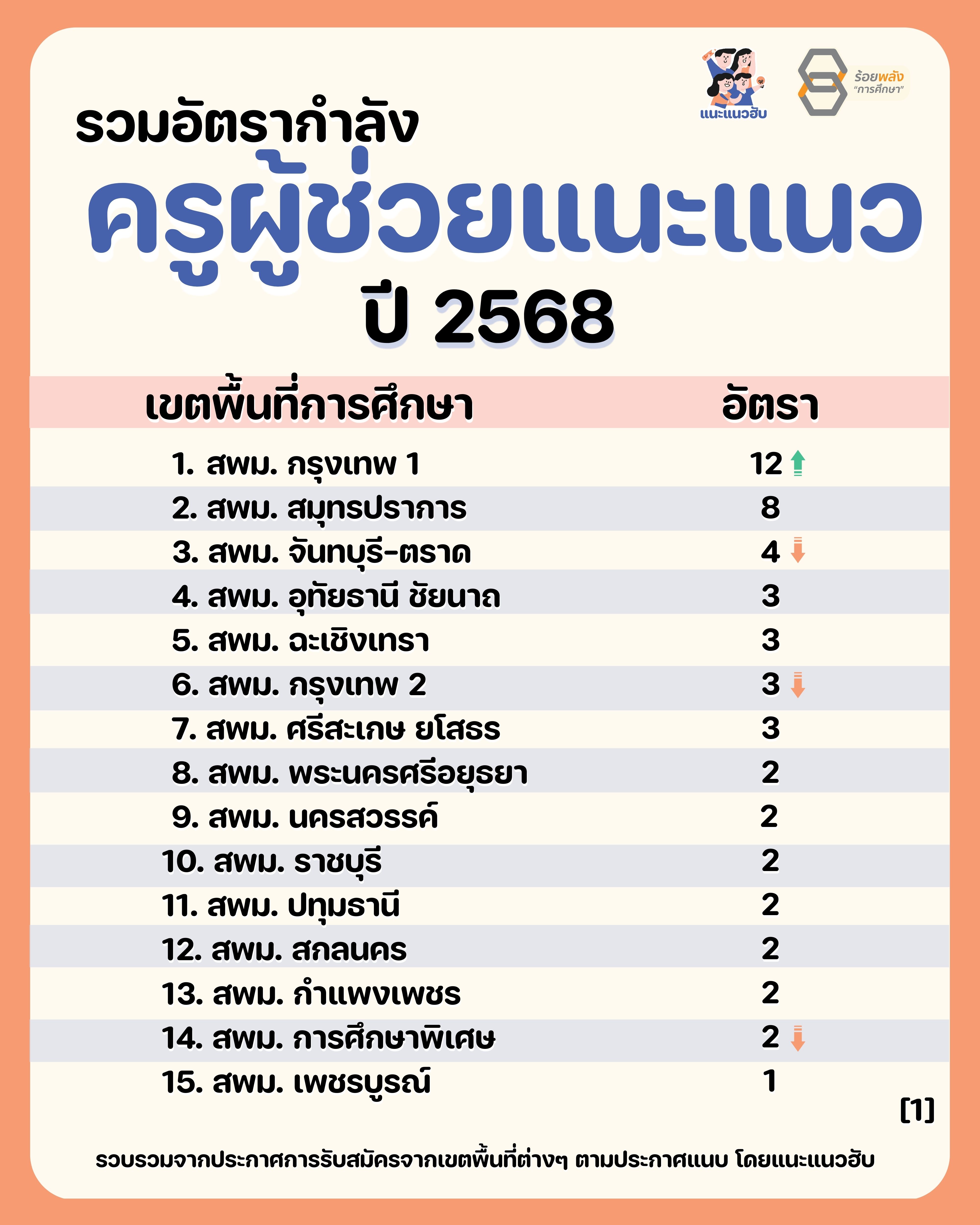 ชื่อภาพ