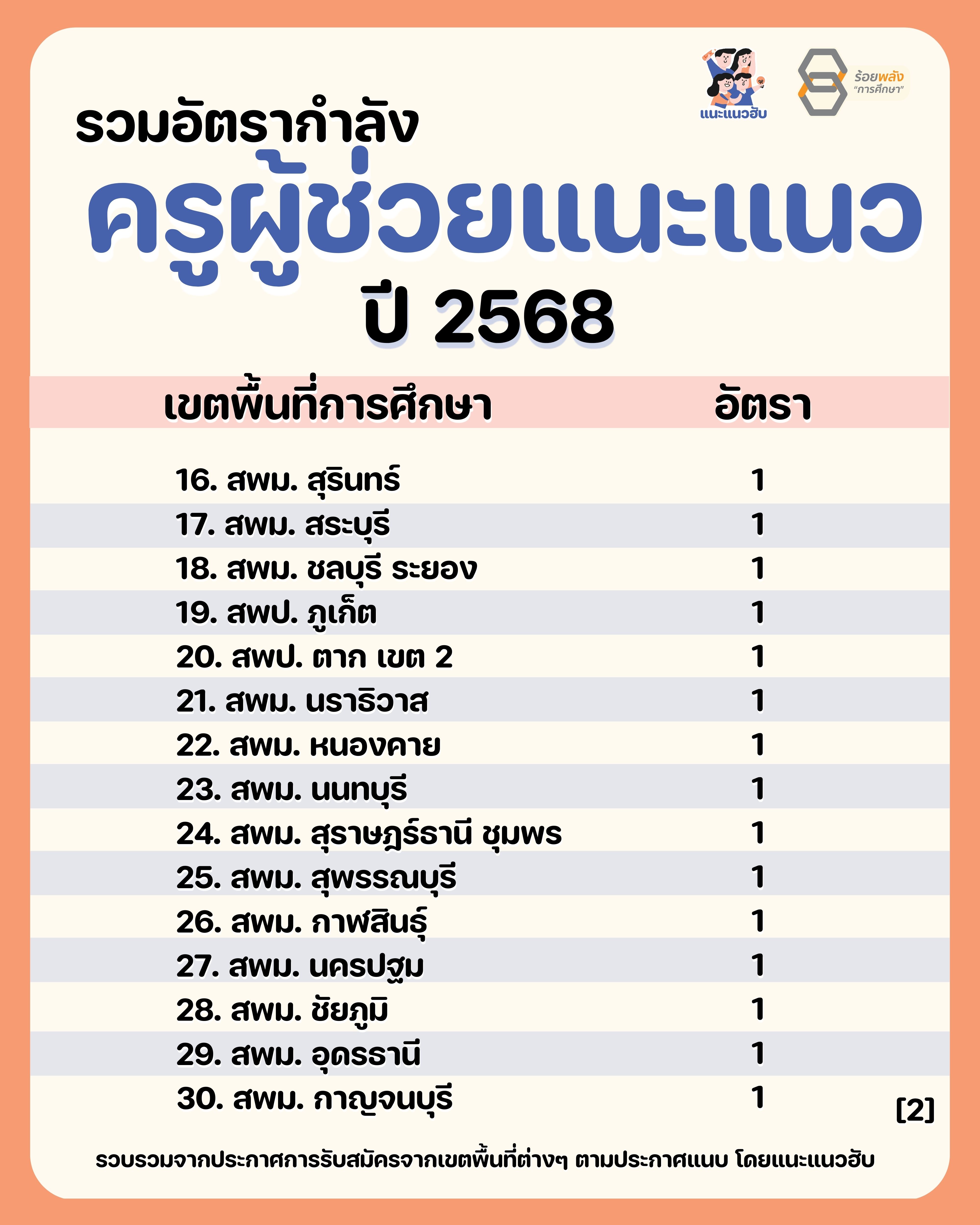 ชื่อภาพ