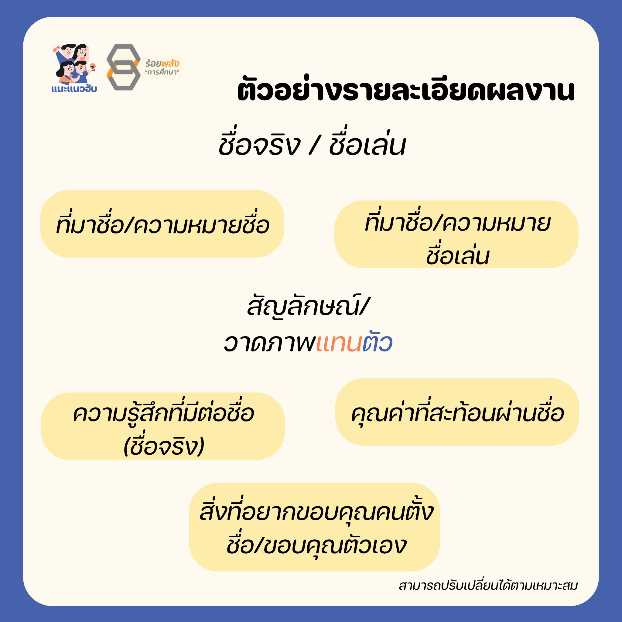 ชื่อภาพ