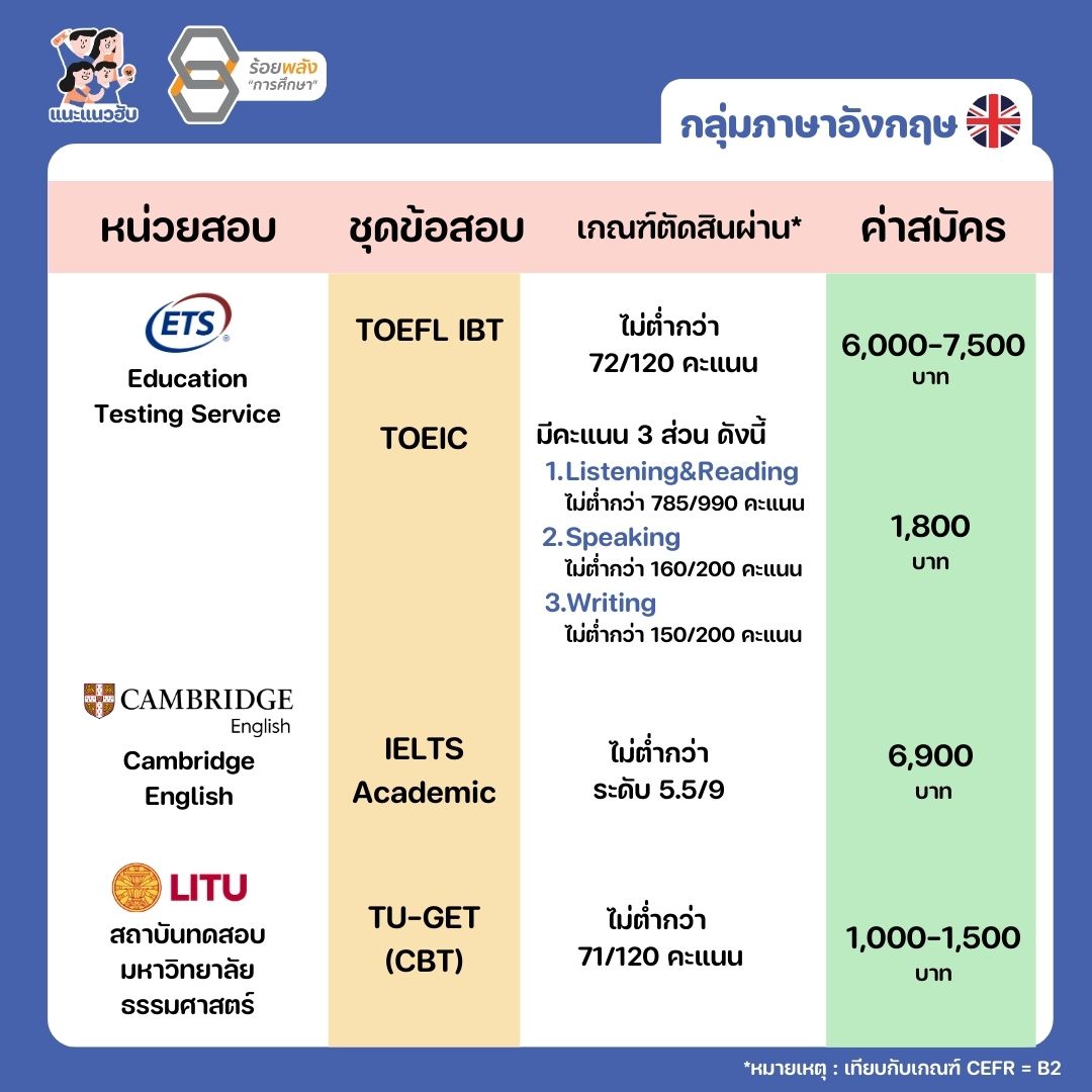 ชื่อภาพ
