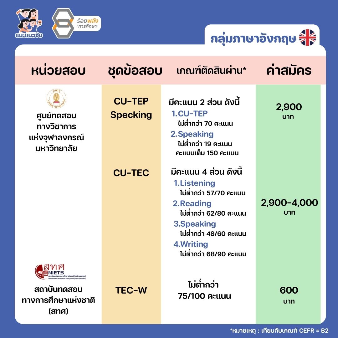 ชื่อภาพ