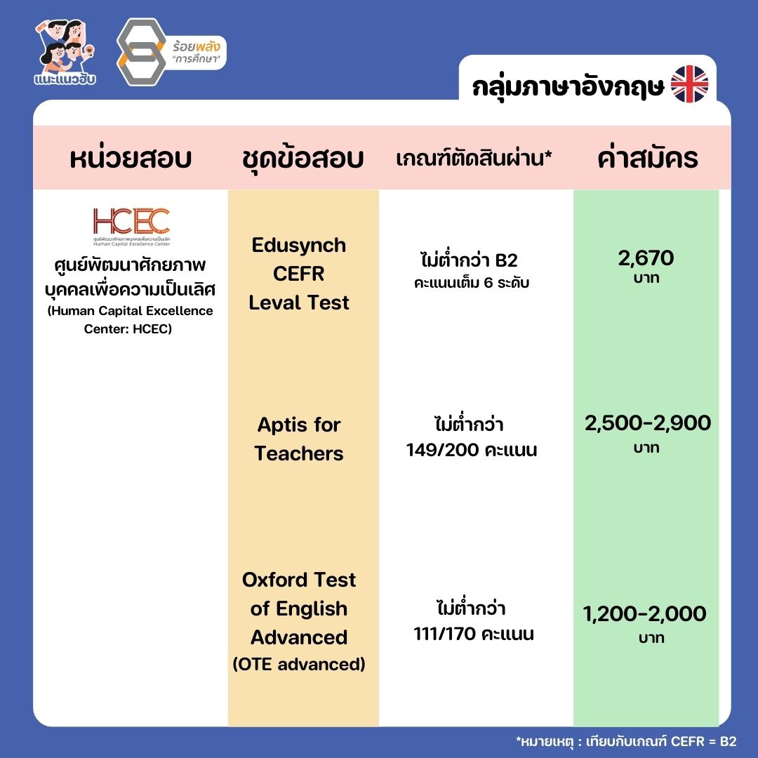 ชื่อภาพ