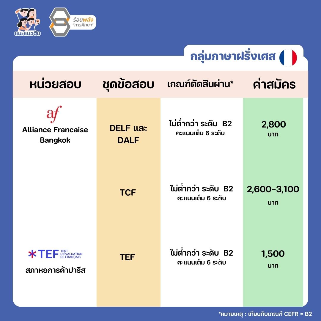 ชื่อภาพ