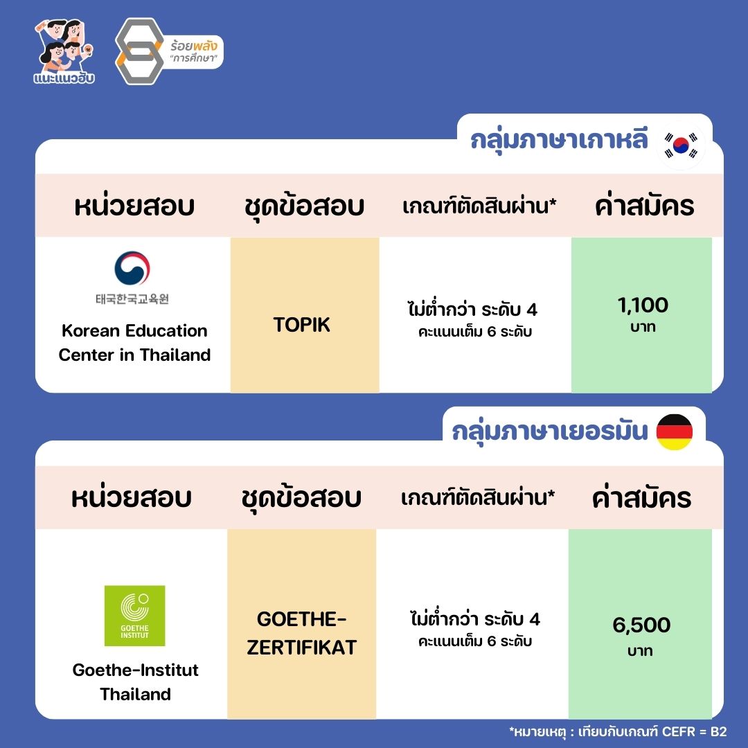 ชื่อภาพ