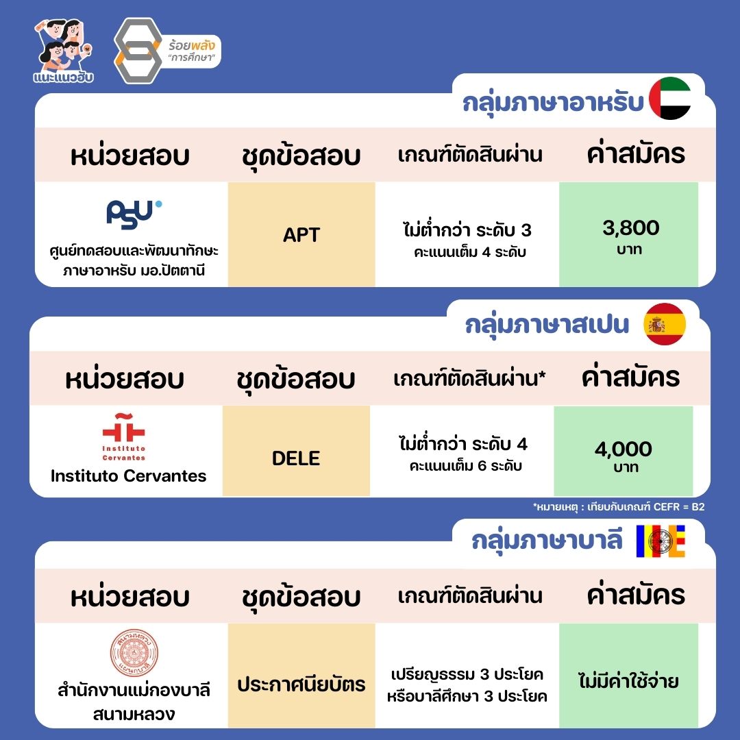 ชื่อภาพ