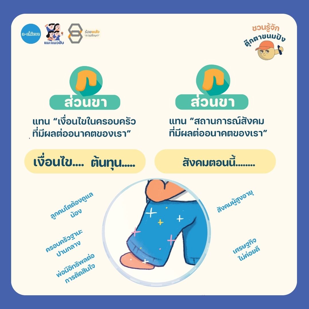 ชื่อภาพ