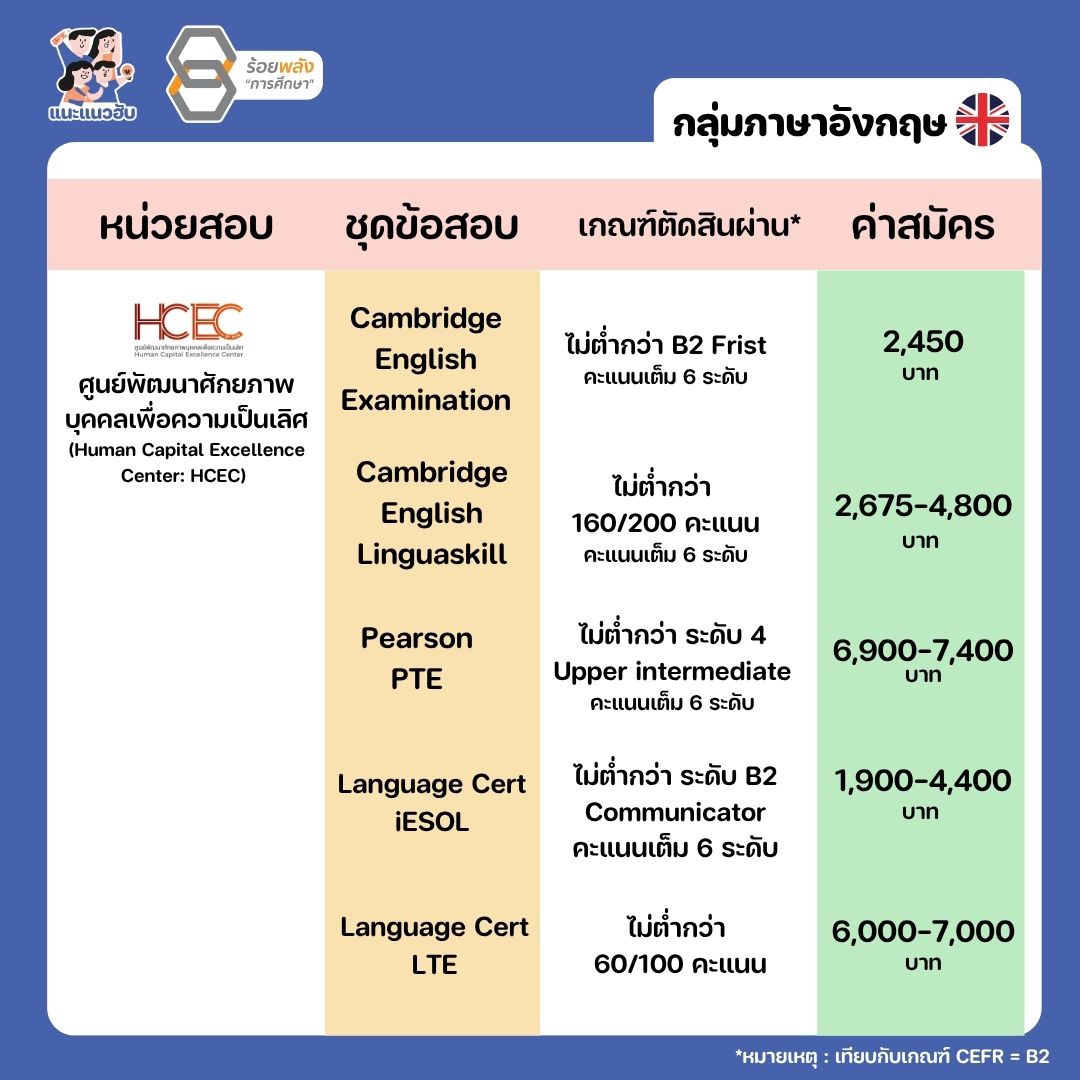 ชื่อภาพ
