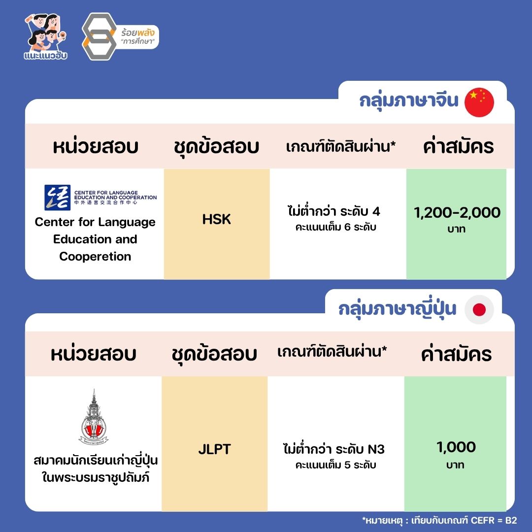 ชื่อภาพ