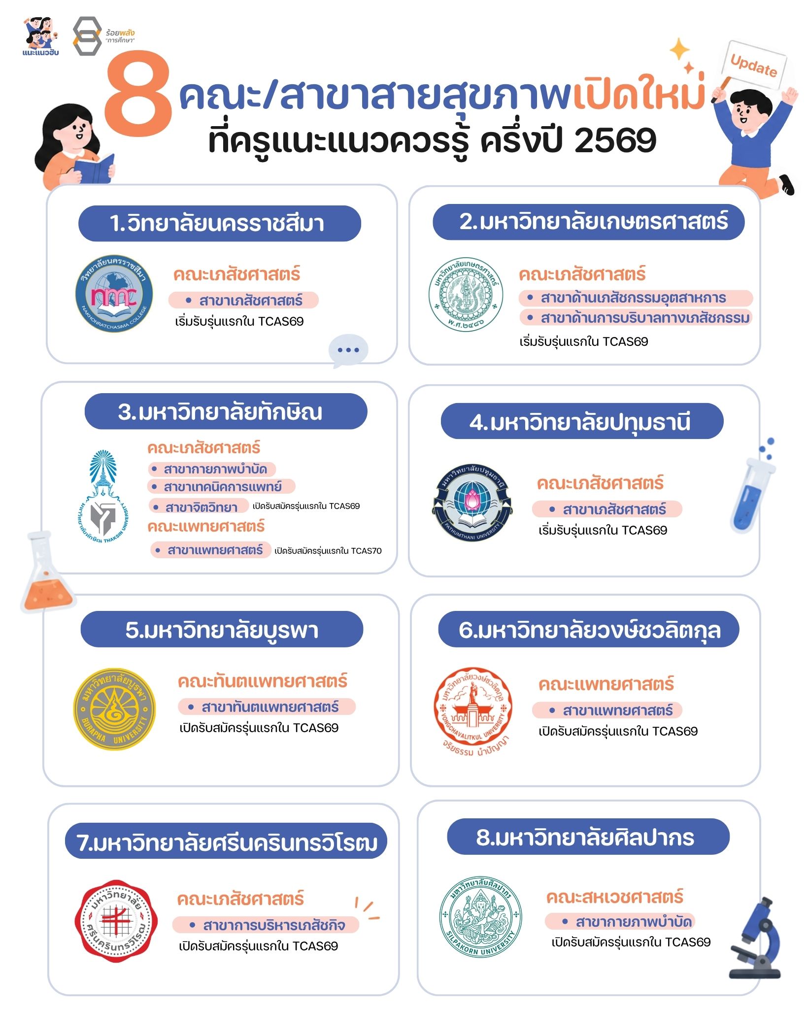 ชื่อภาพ